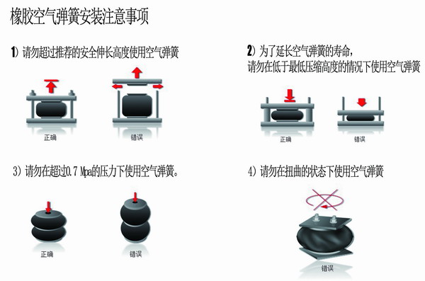橡膠空氣彈簧安裝，橡膠空氣彈簧要求，橡膠空氣彈簧使用說(shuō)明